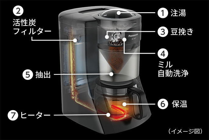 約5杯分本体サイズパナソニック NC-A57-K 全自動コーヒーメーカー ミル付き 沸騰浄水。