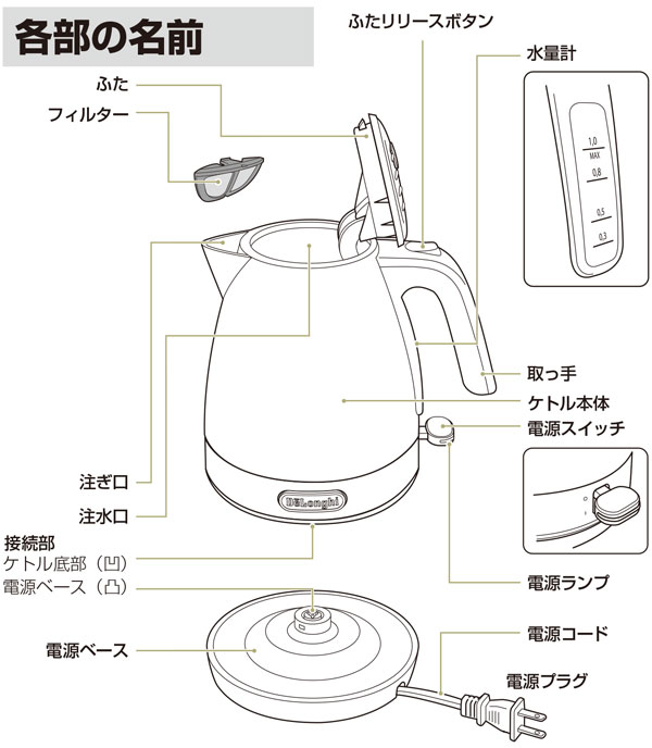 デロンギ 電気ケトル 1L アクティブ シリーズ ホワイト KBLA1200J-W: コーヒー関連用品 | コーヒー通販サイト 珈琲問屋