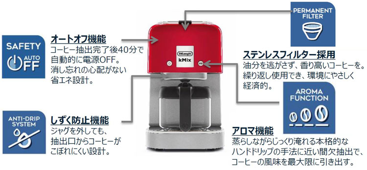 デロンギ(DeLonghi) ケーミックス ドリップコーヒーメーカー 1~6杯 リッチブラック kMix COX750J-BK 通販 