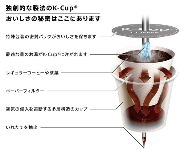 キューリグ K-CUP モカブレンド ８g×12個入 KEURIG Kカップ カップス