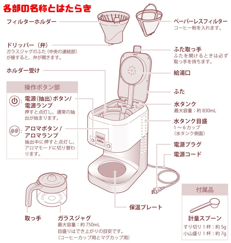【新品未使用】デロンギ ケーミックス ドリップコーヒーメーカー COX75...