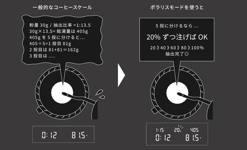 Coffee Scale POLARIS 