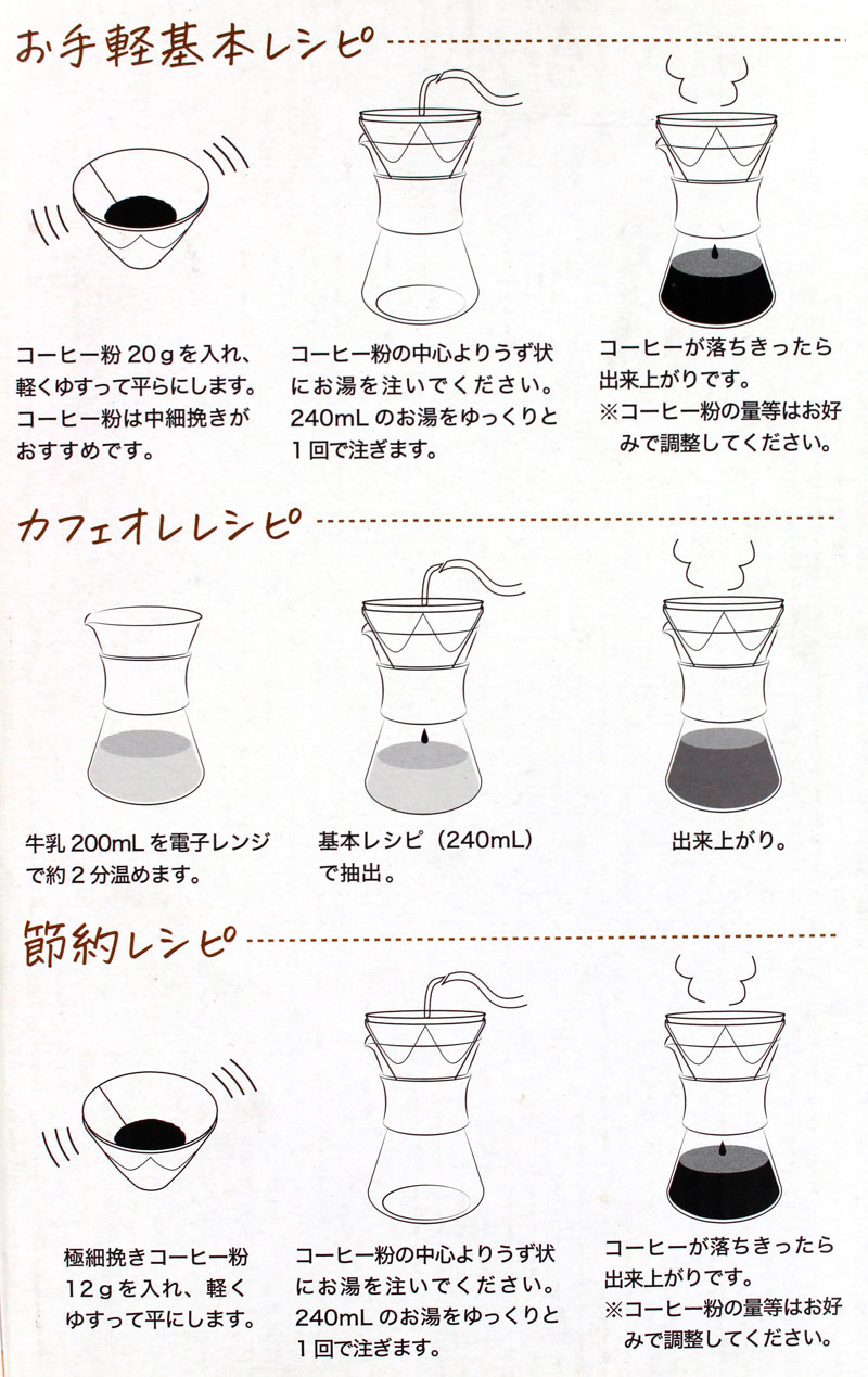 ����y�R�[�q�[�|�b�g 1st 