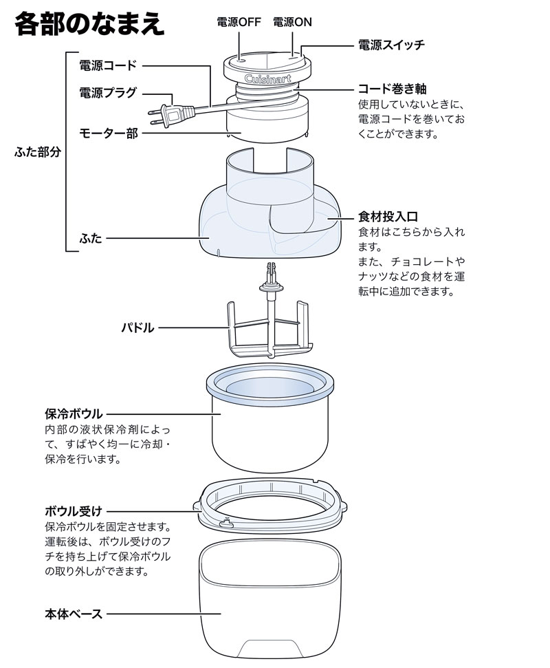 クイジナート アイスクリームメーカー