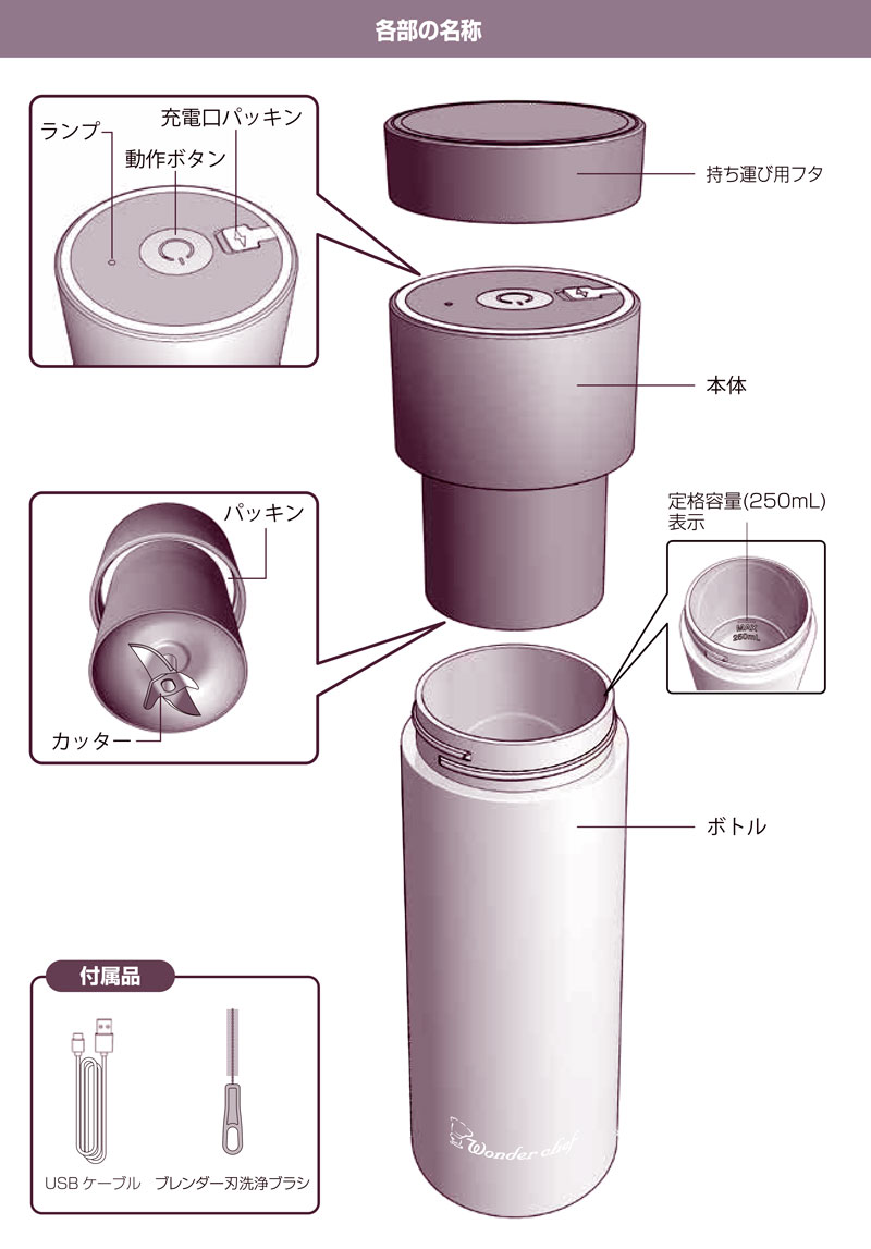 各部名称