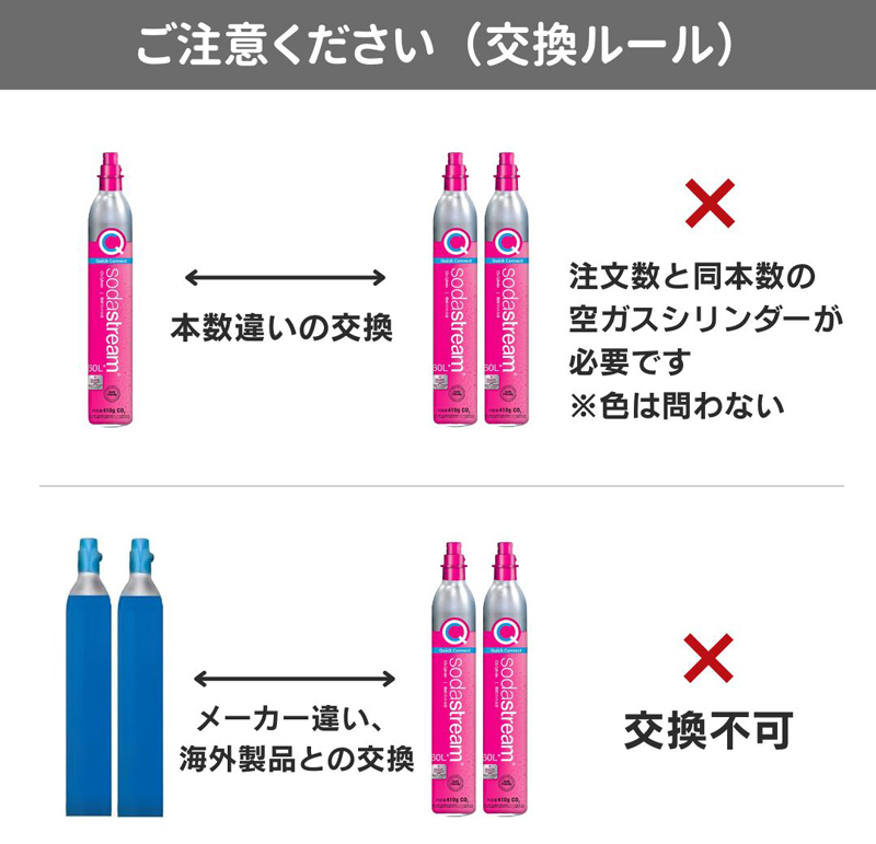 �����ΏۃJ�[�g���b�W